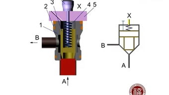 液壓原理 &ndash;